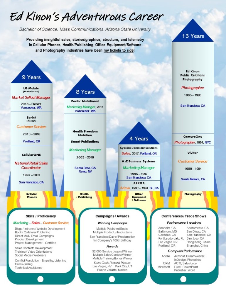 Ed Kinon's Career Infographic